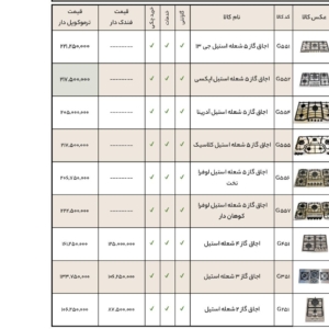 مرکز پخش گازهای رومیزی توکار و روکار برند گلدن ستار و هات استار